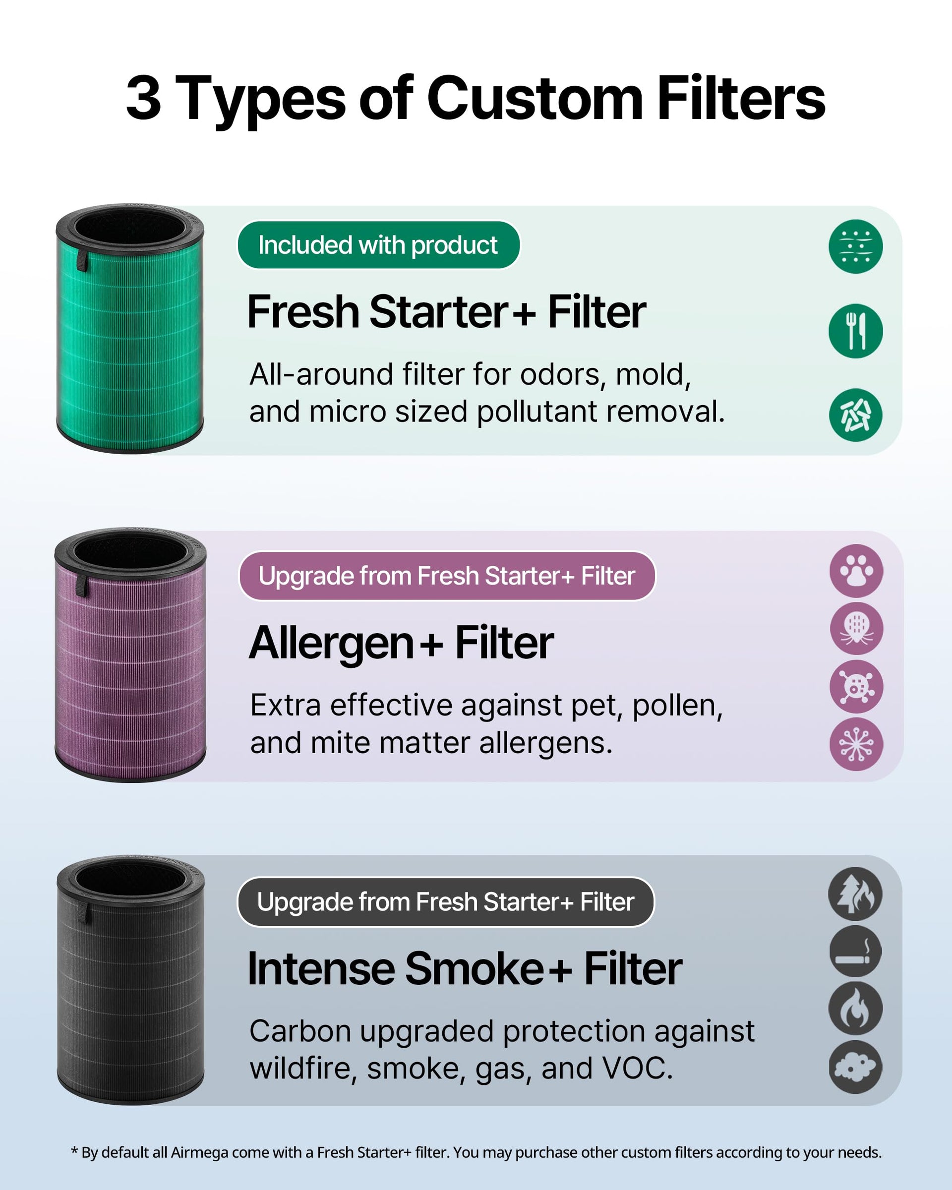 Air Purifier for Large Room Whole Home Up to 3