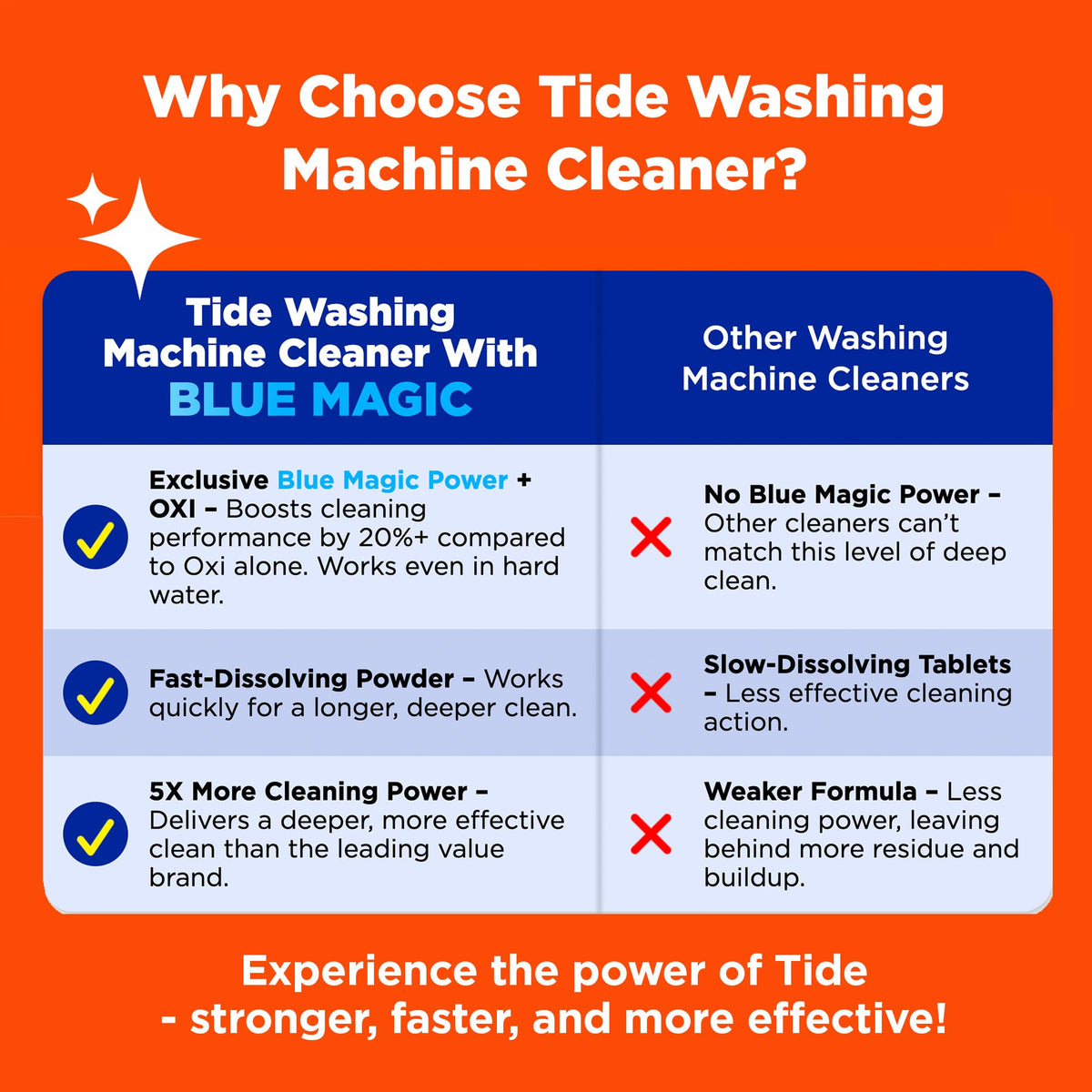 Washing Machine Cleaner by Tide (26 Ounce)