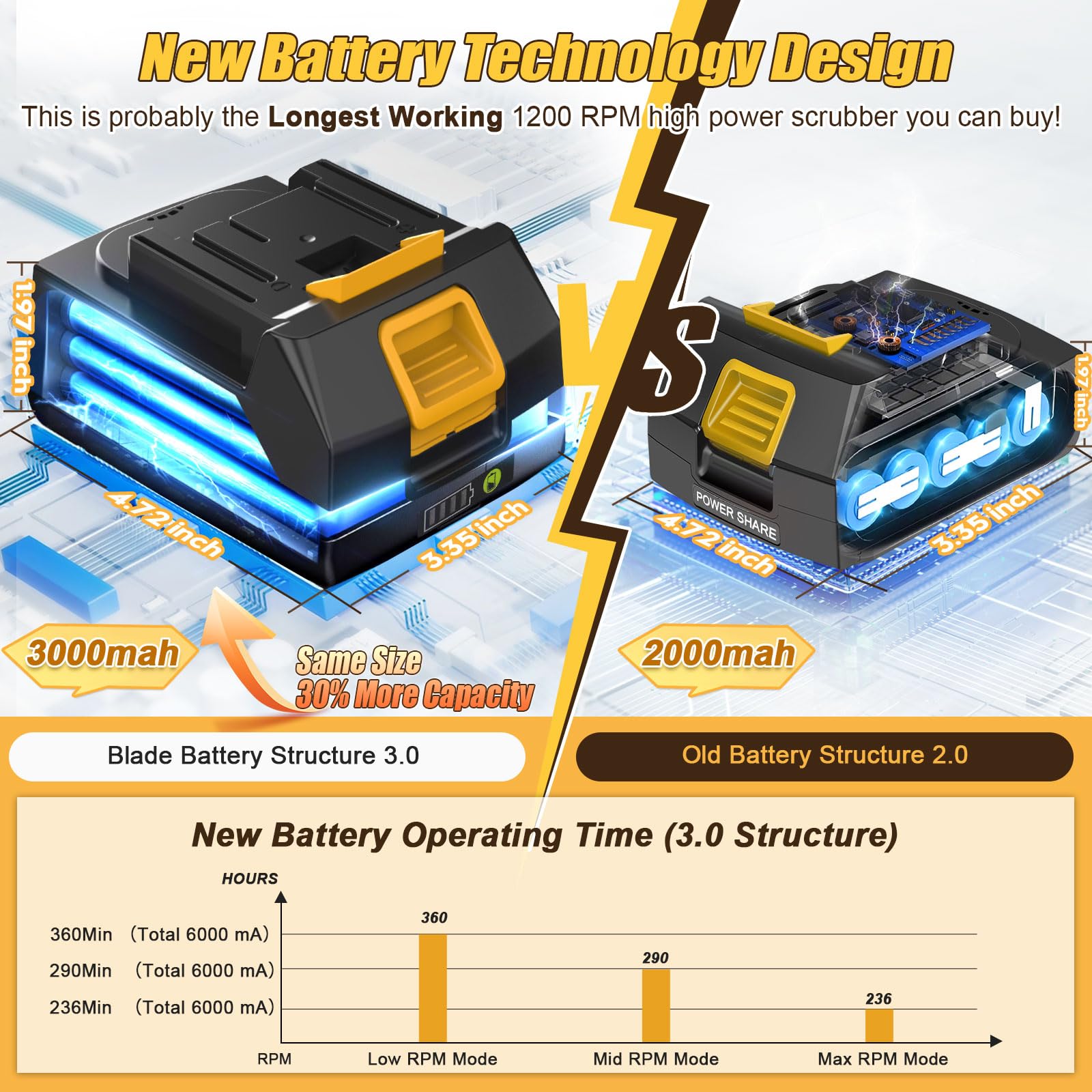 Electric Spin Scrubber Q3