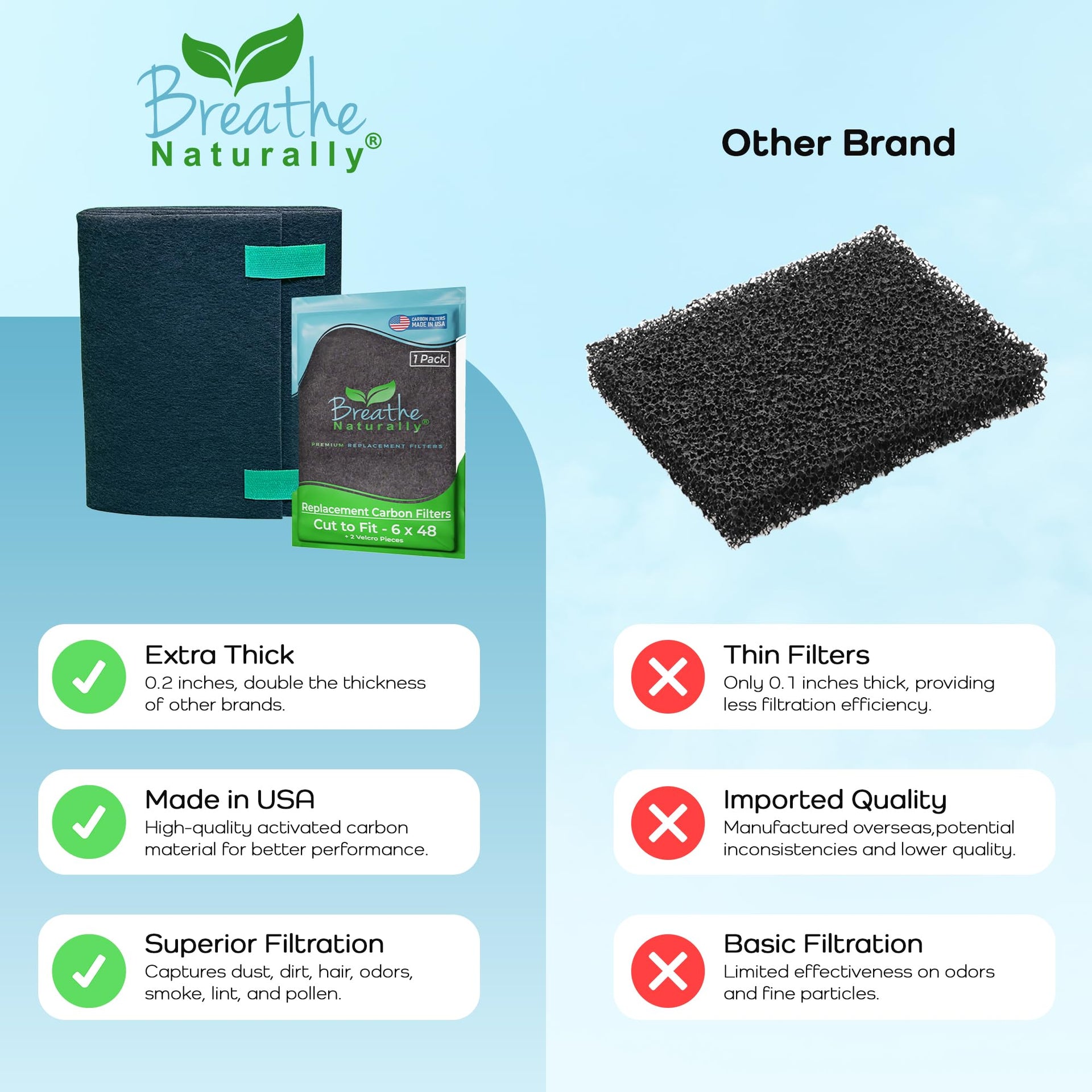 Universal Cut To Fit Carbon Activated Air Filter