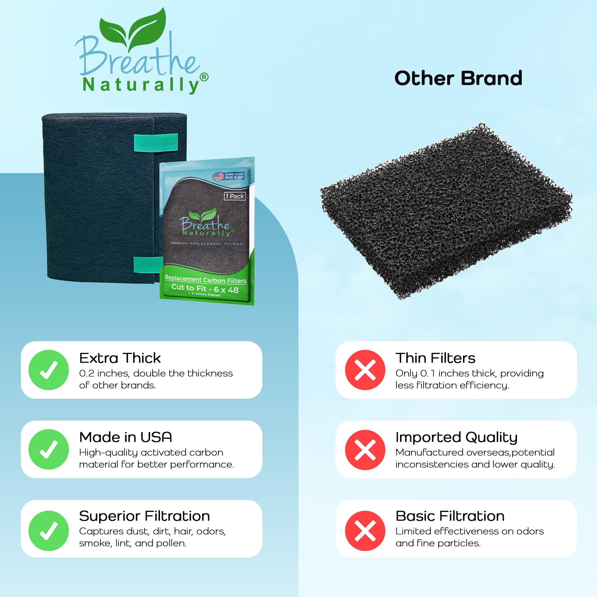 Universal Cut To Fit Carbon Activated Air Filter