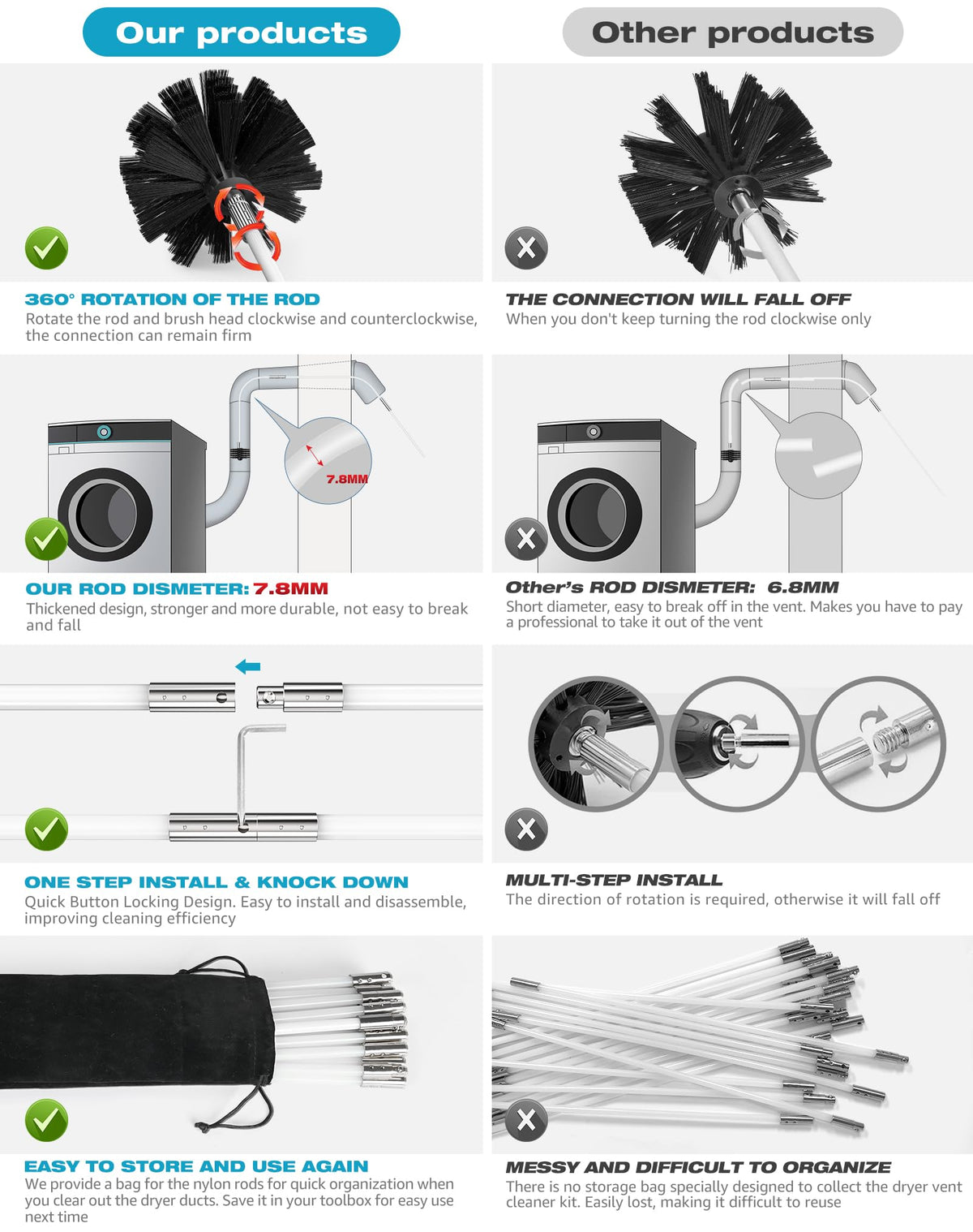 50Ft Dryer Vent Cleaner Kit