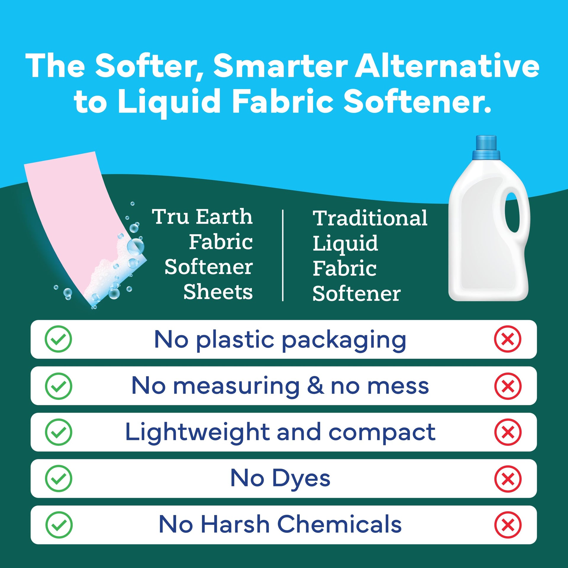 In Wash Fabric Softener Sheets (32 Count)