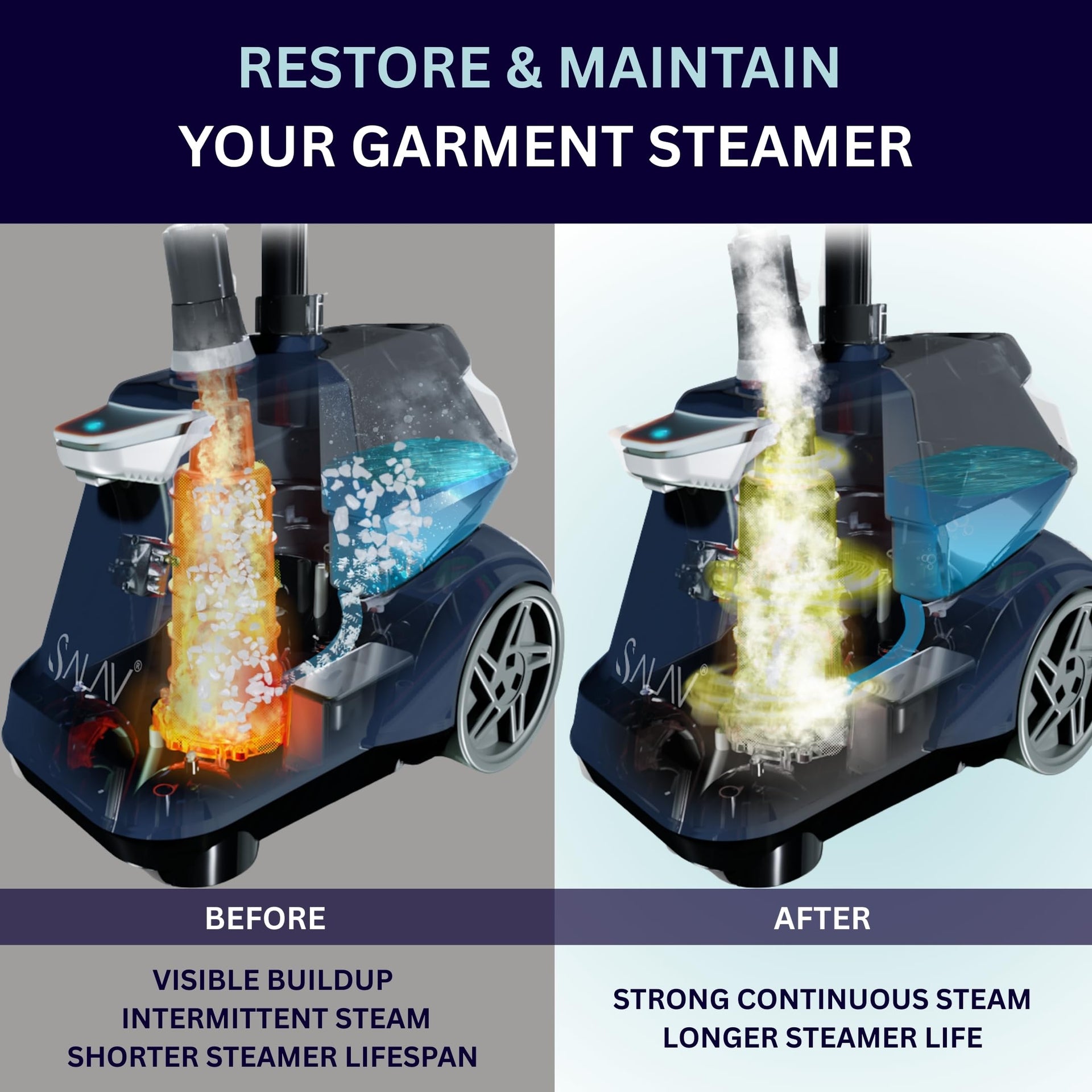 Garment Steamer Descaling Solution Decalcifier Packets for Mineral Deposits and Build (10 Count)