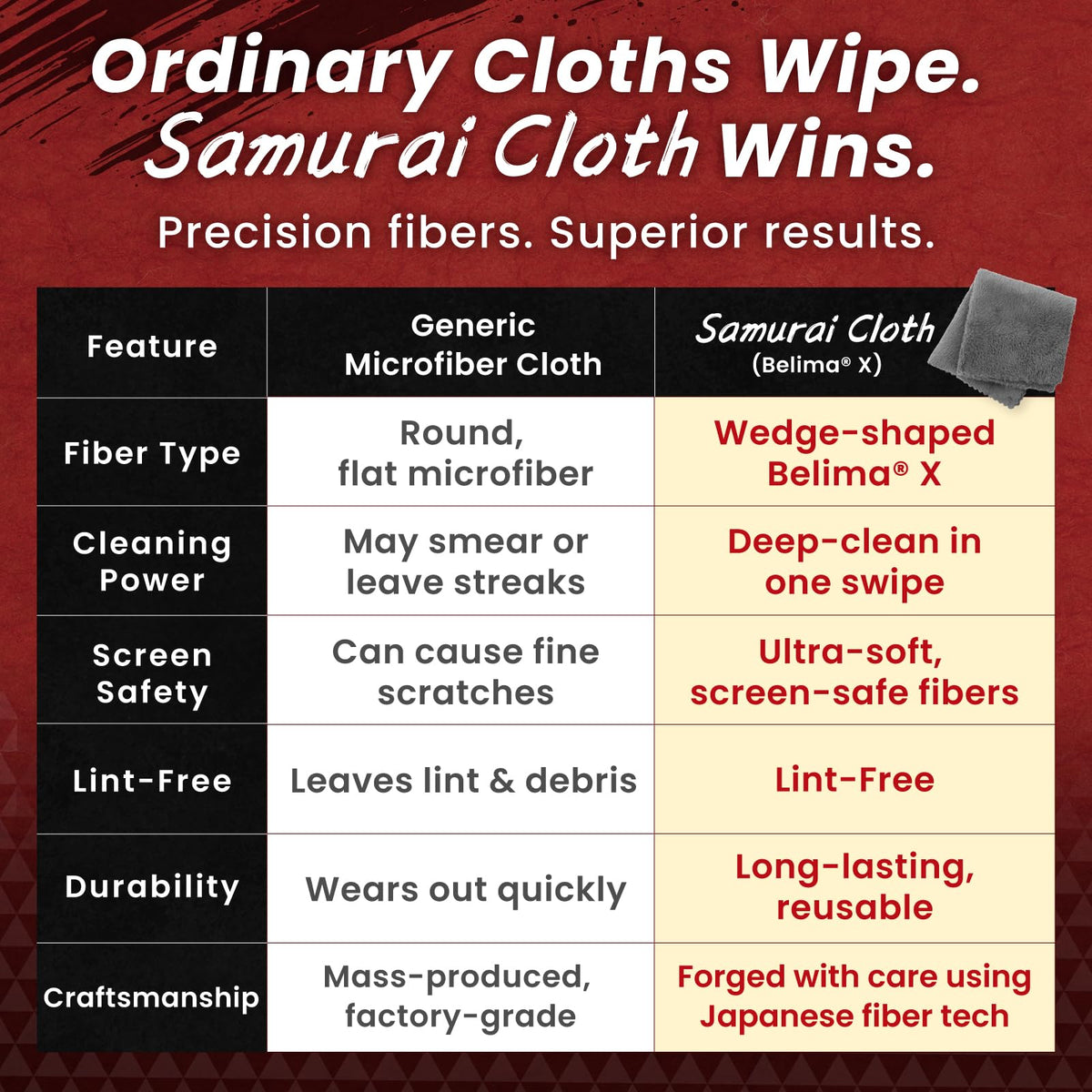 Samurai Cloth」 Japanese Microfiber Cleaning Cloth