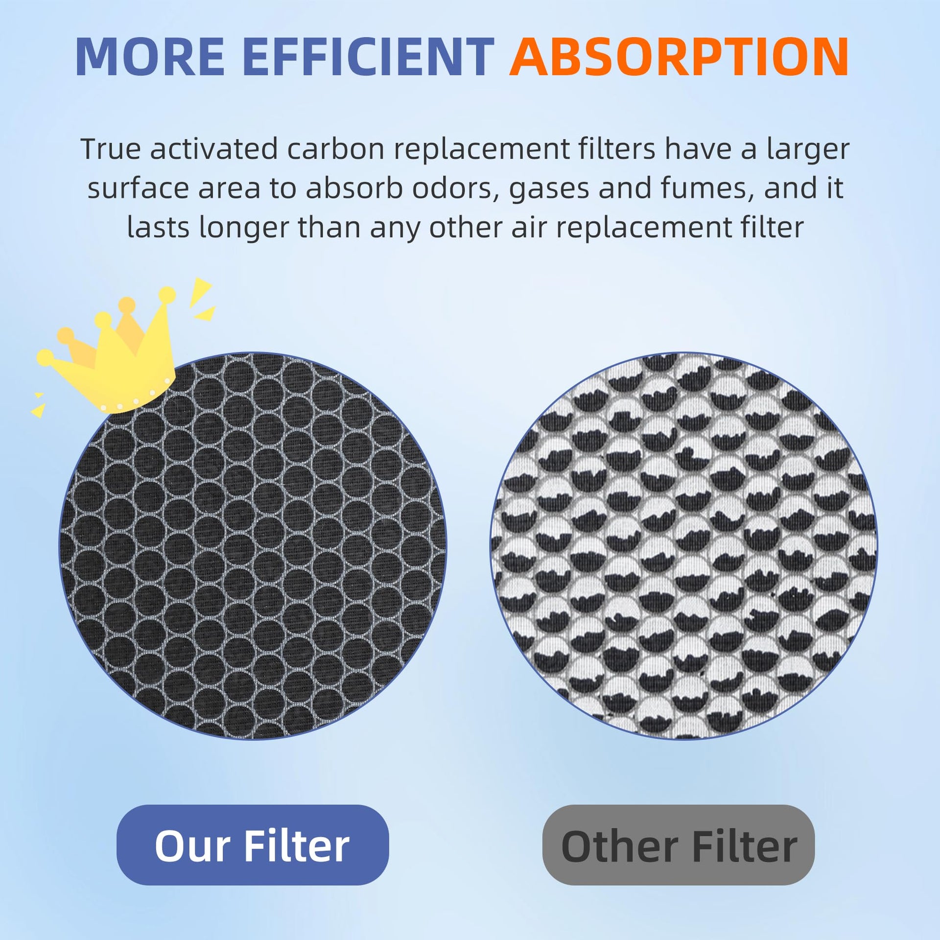 HSP003 True HEPA Filter Replacements for Hathaspace Air Purifier Filters HSP003