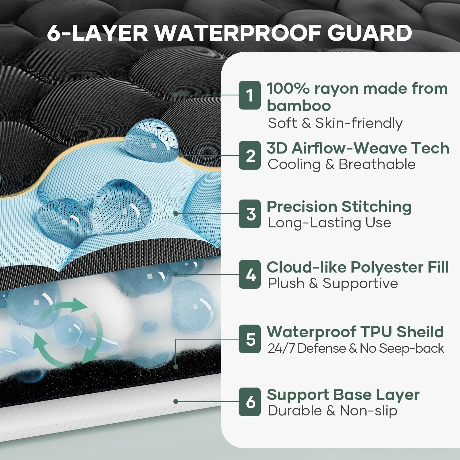 100% Waterproof Mattress Protector (99 Count)