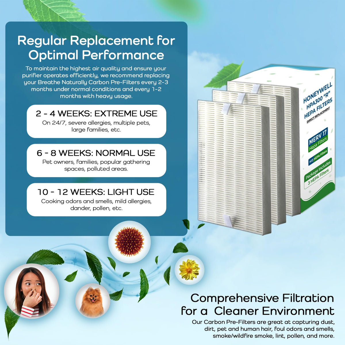 R" Replacement Air Filters Compatible with Honeywell Air Purifier HPA300 (3 Count)