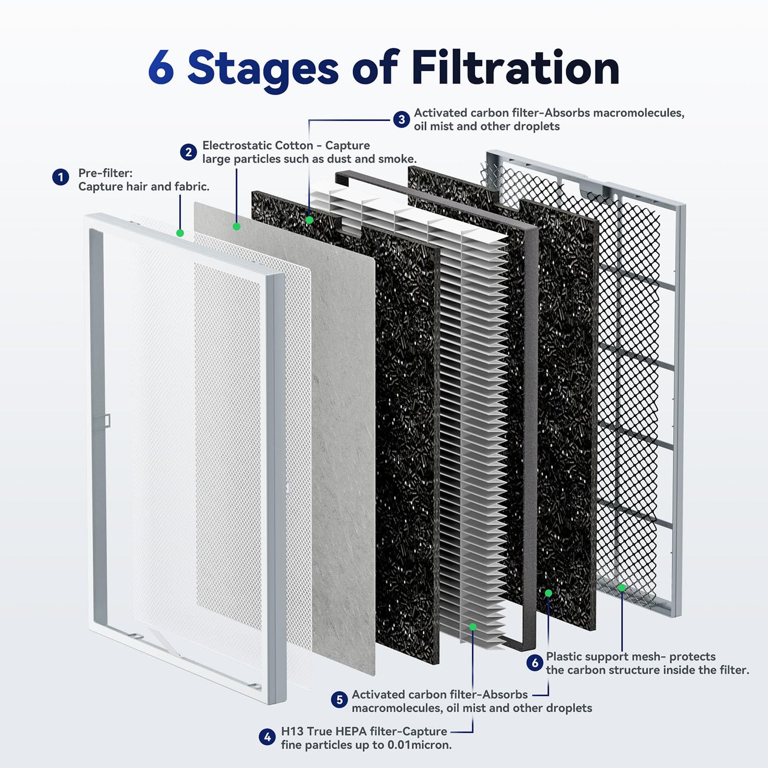 MSA3 MSA3S Genuine Smoke Removal Air Purifier Filter (2 Count)