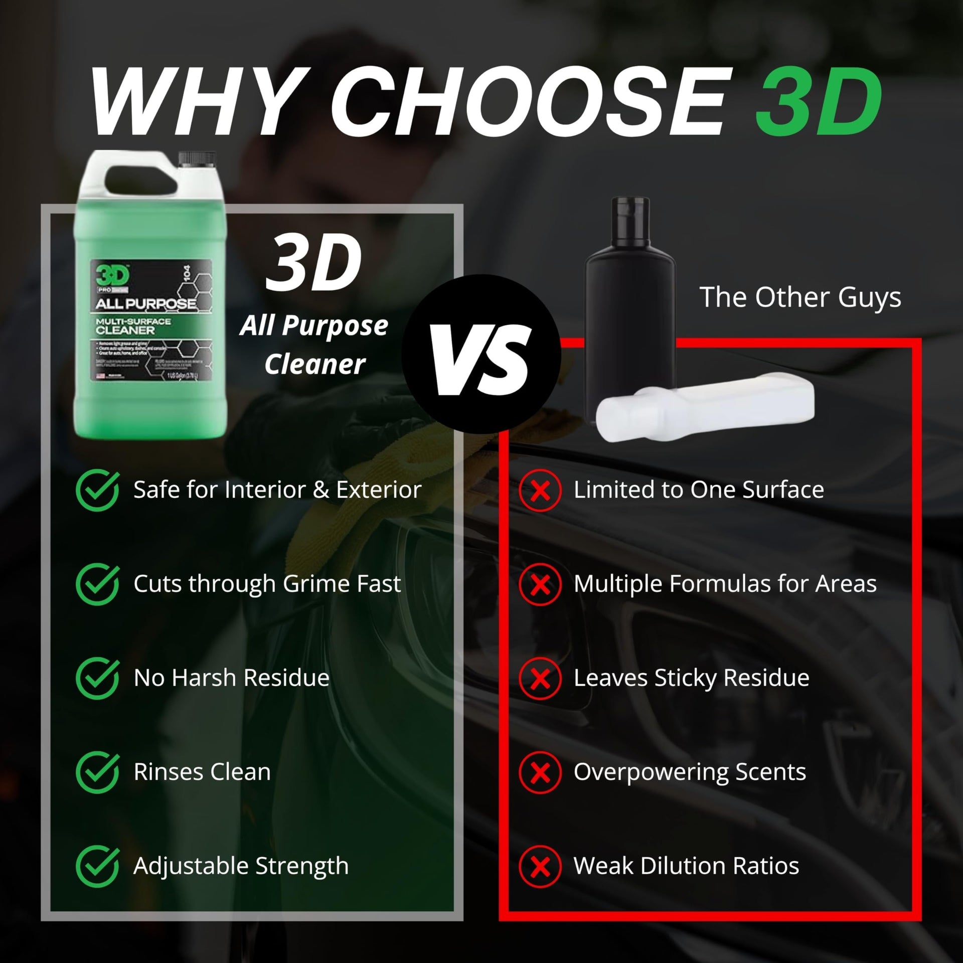 All Purpose Cleaner (128 Ounce)