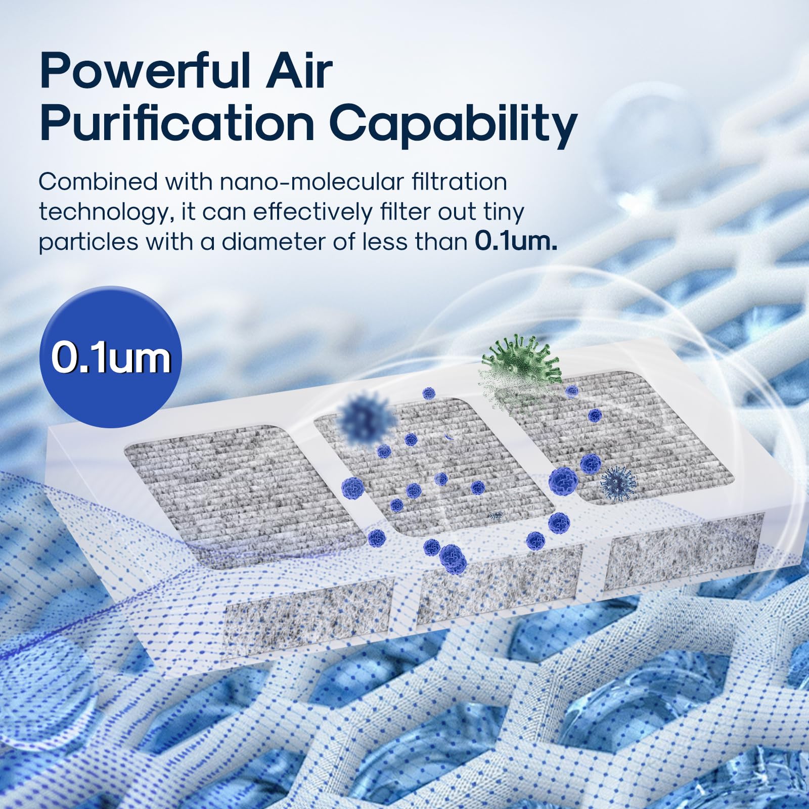 AF008 Compatible with Pureair Ultra 2 Refrigerator Air Filter (3 Count)