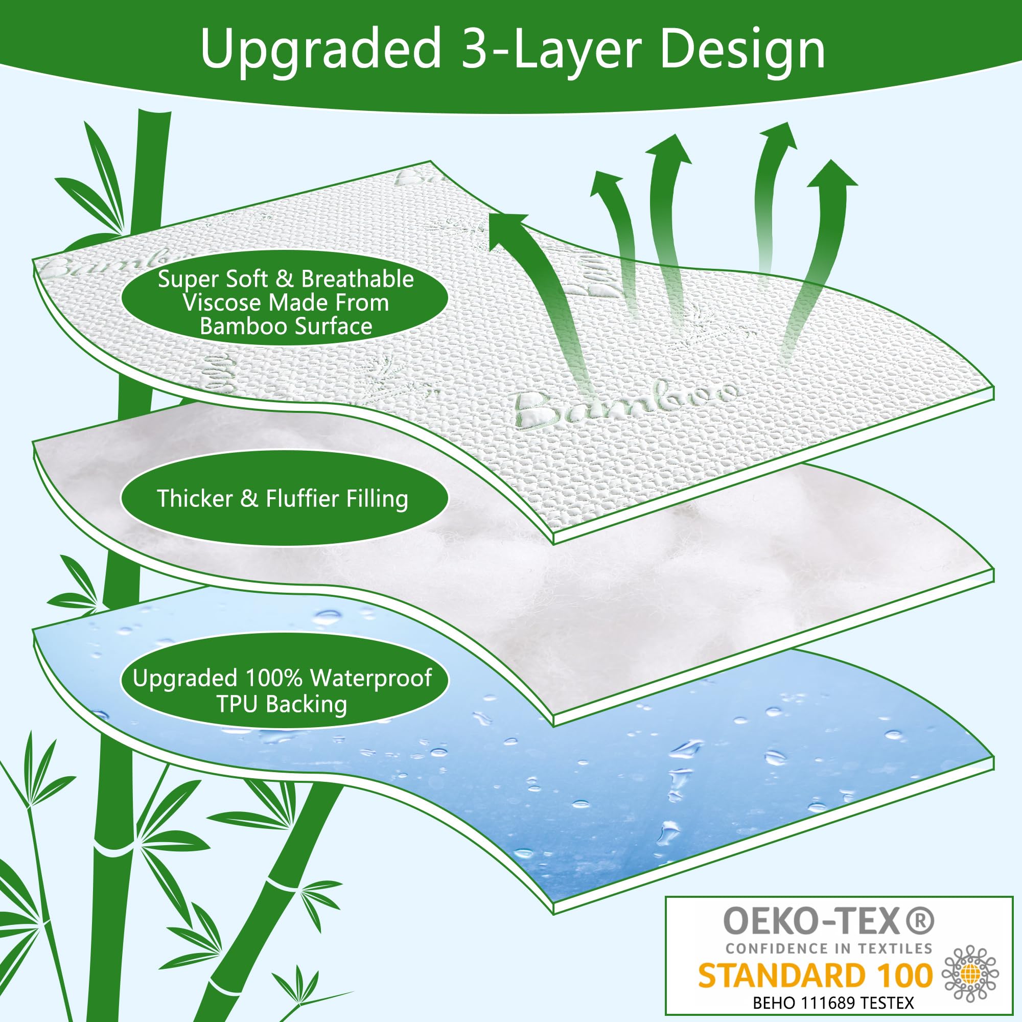 California King Mattress Protector