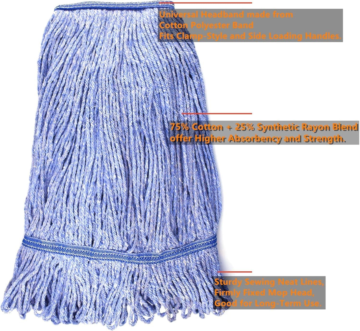 String Mop Heads Replacement Heavy Duty Commercial Grade Blue Cotton Looped End Wet Industrial Cleaning Mop Head Refills (2 Count) - ModHome Supplies