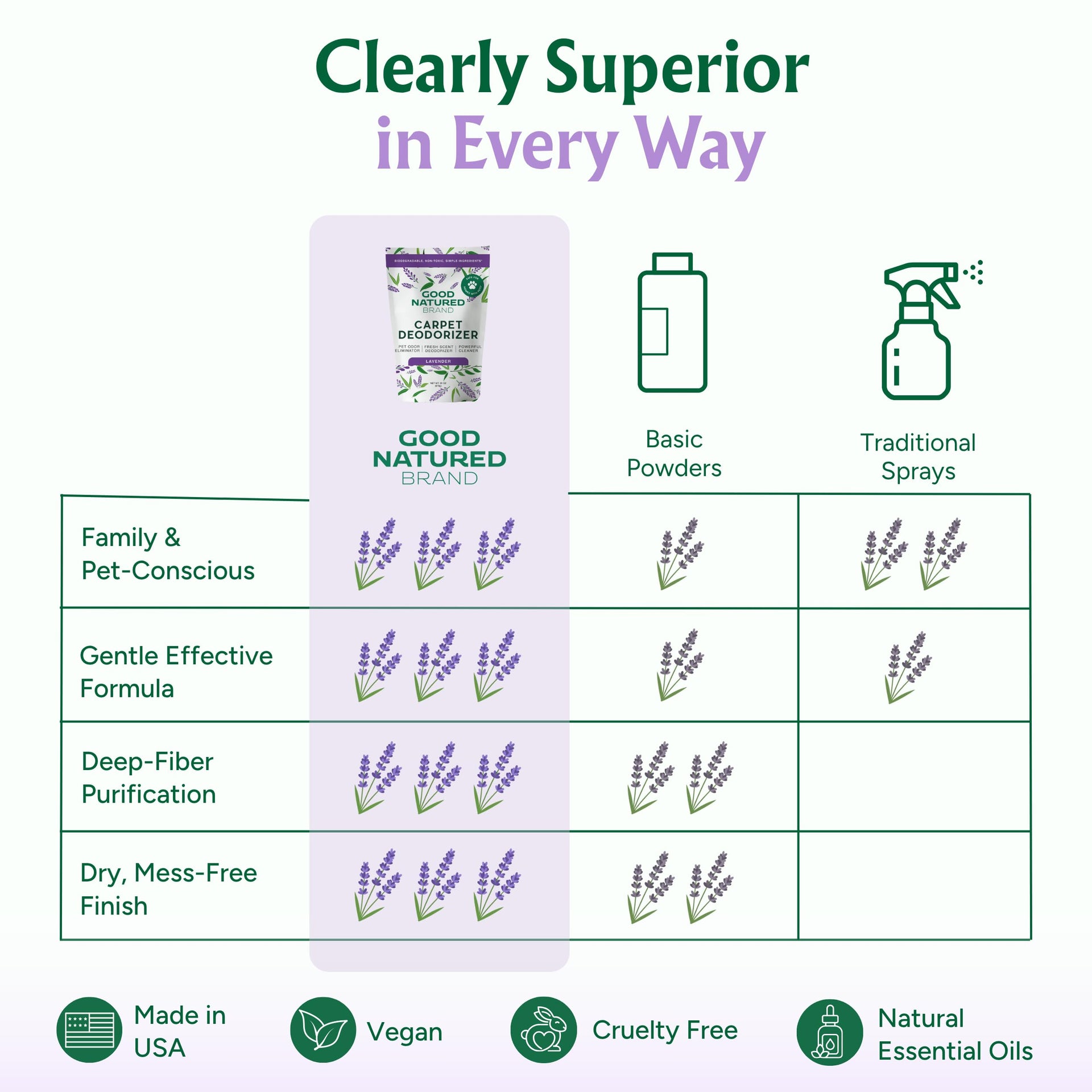 Carpet Deodorizer & Freshener Powder (31 Ounce)