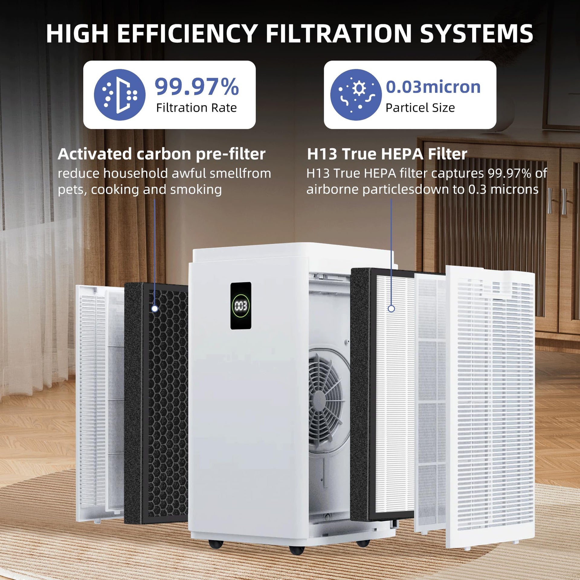 HSP003 True HEPA Filter Replacements for Hathaspace Air Purifier Filters HSP003