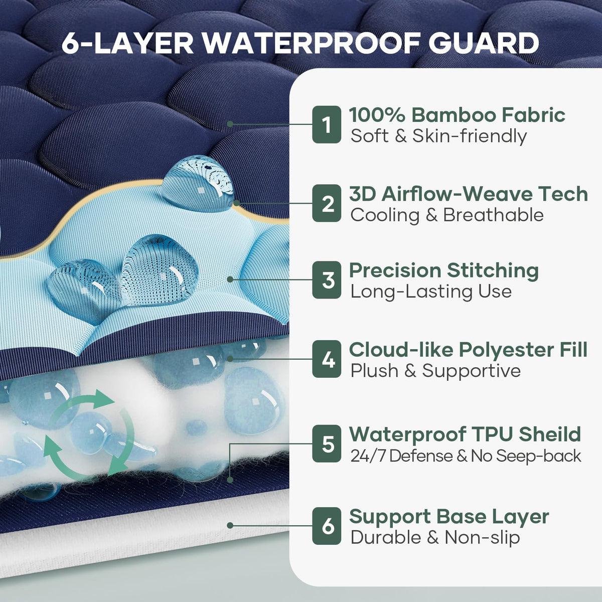 100% Waterproof Mattress Protector
