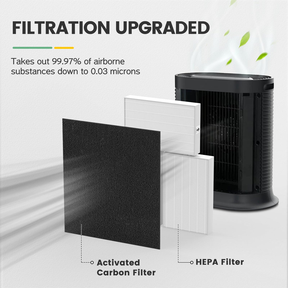 HPA300 Filter Replacement for Honeywell Air Purifier HPA300 Series (7 Count)