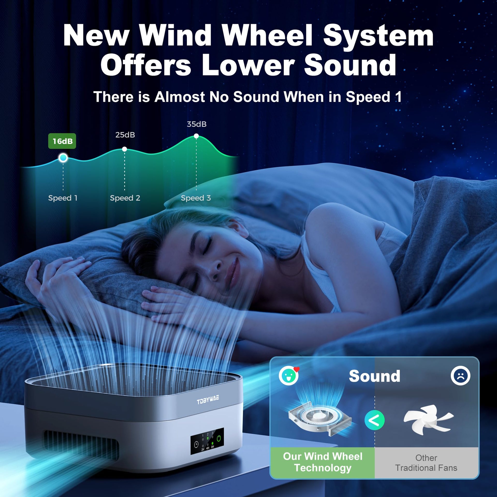 Air Purifier for Home