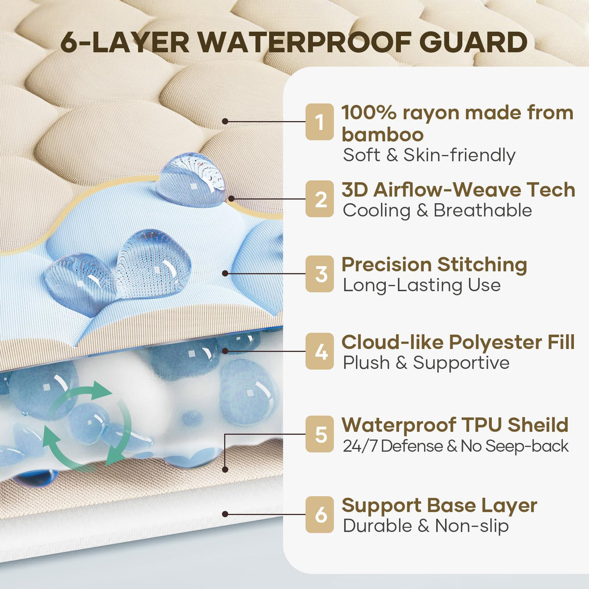 100% Waterproof Mattress Protector