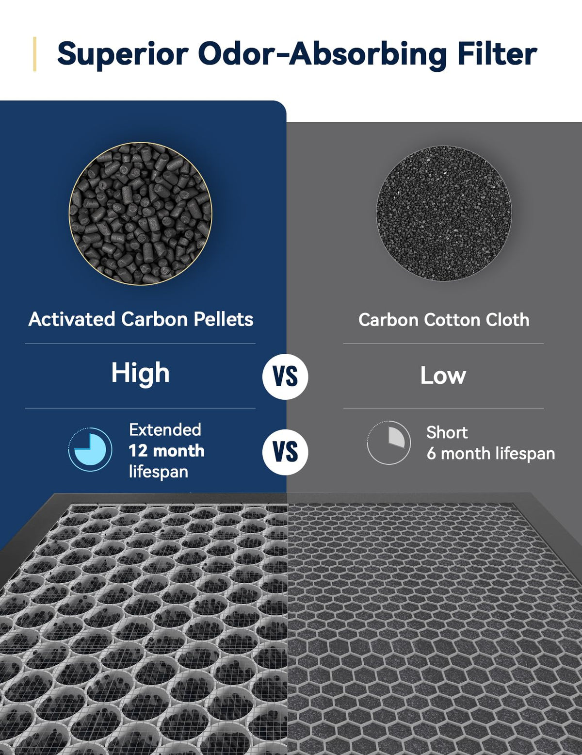 OxyPure Smart Air Purifier with Extra EZ Covers for Pet