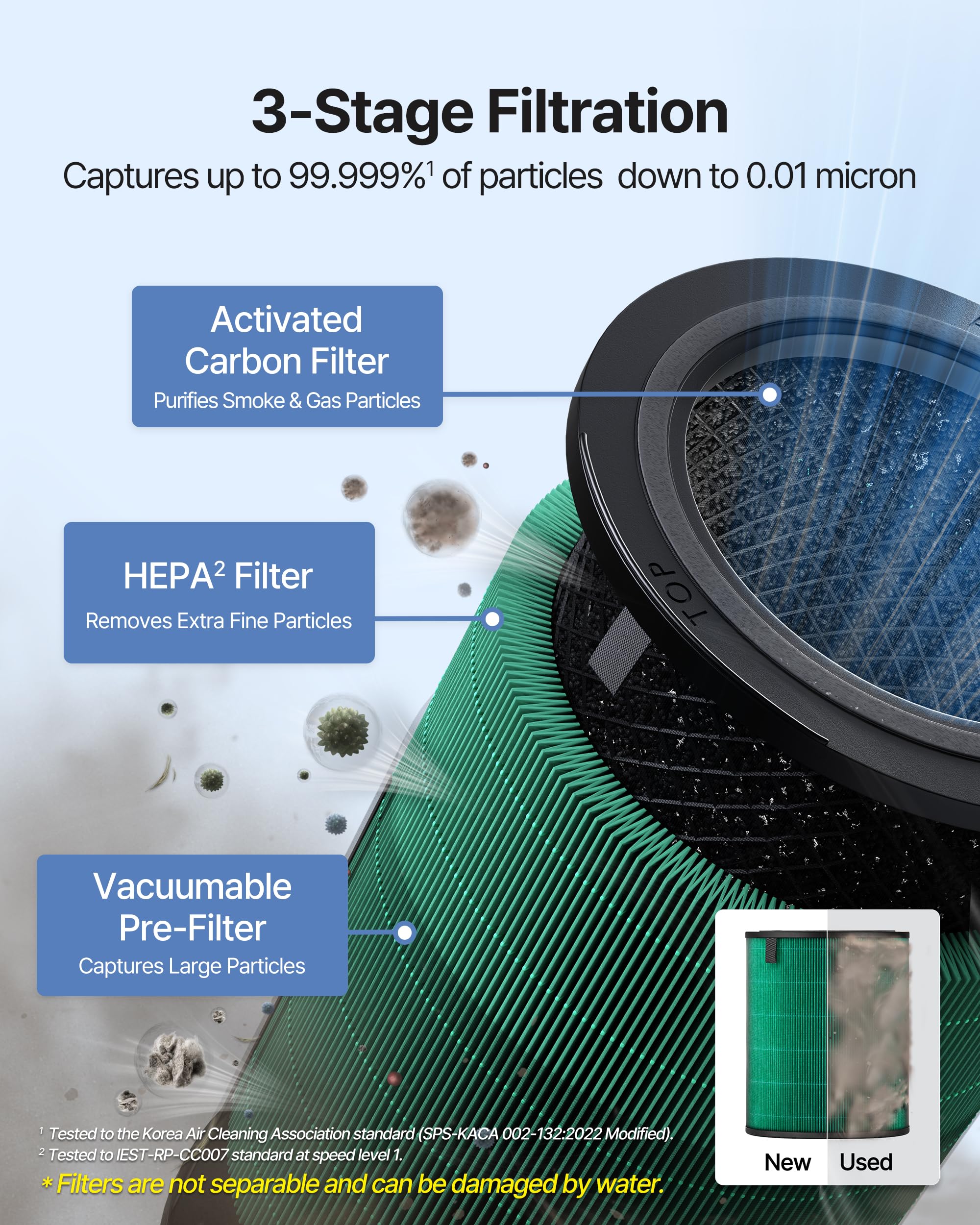 Air Purifier for Large Room Whole Home Up to 2