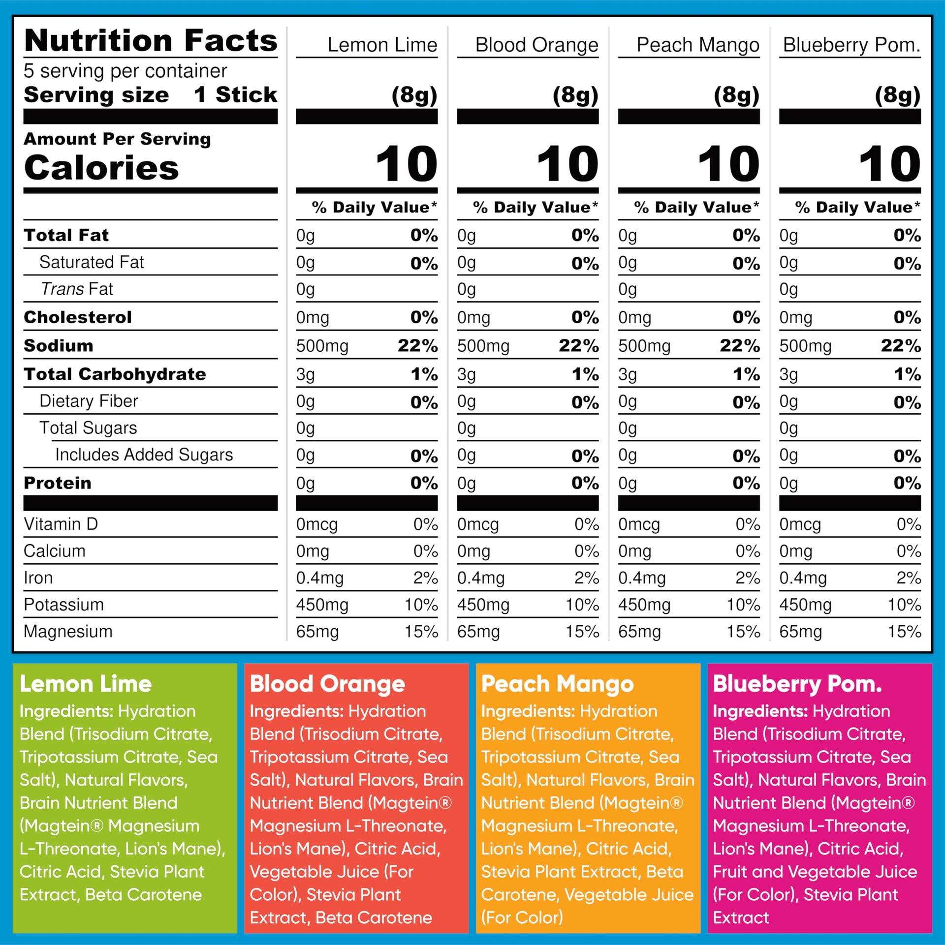 IQMIX Hydration Electrolytes Powder Packets (20 Count)