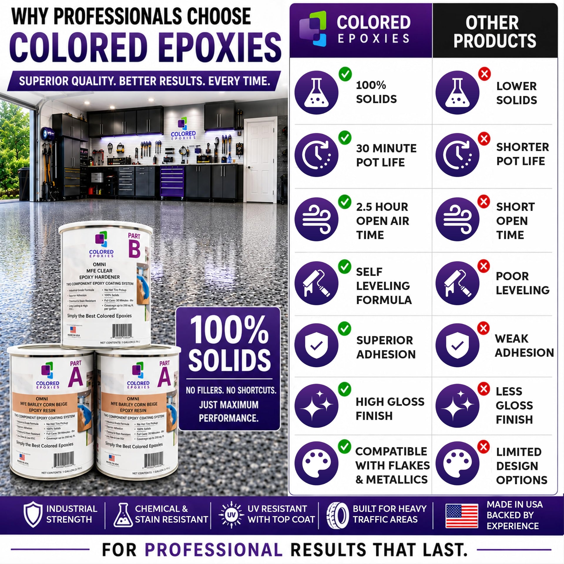 Safety Yellow Epoxy Resin Coating Made with Beautiful and Vibrant Pigments (1920 Fl Oz)