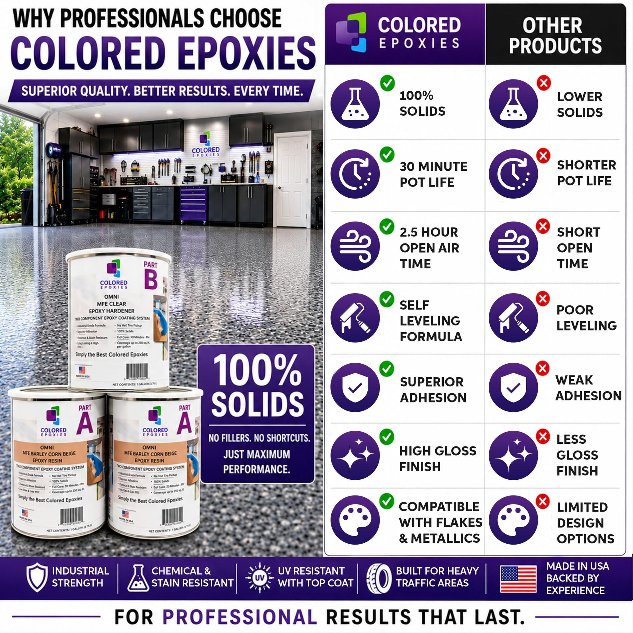 Safety Yellow Epoxy Resin Coating Made with Beautiful and Vibrant Pigments (1920 Fl Oz)