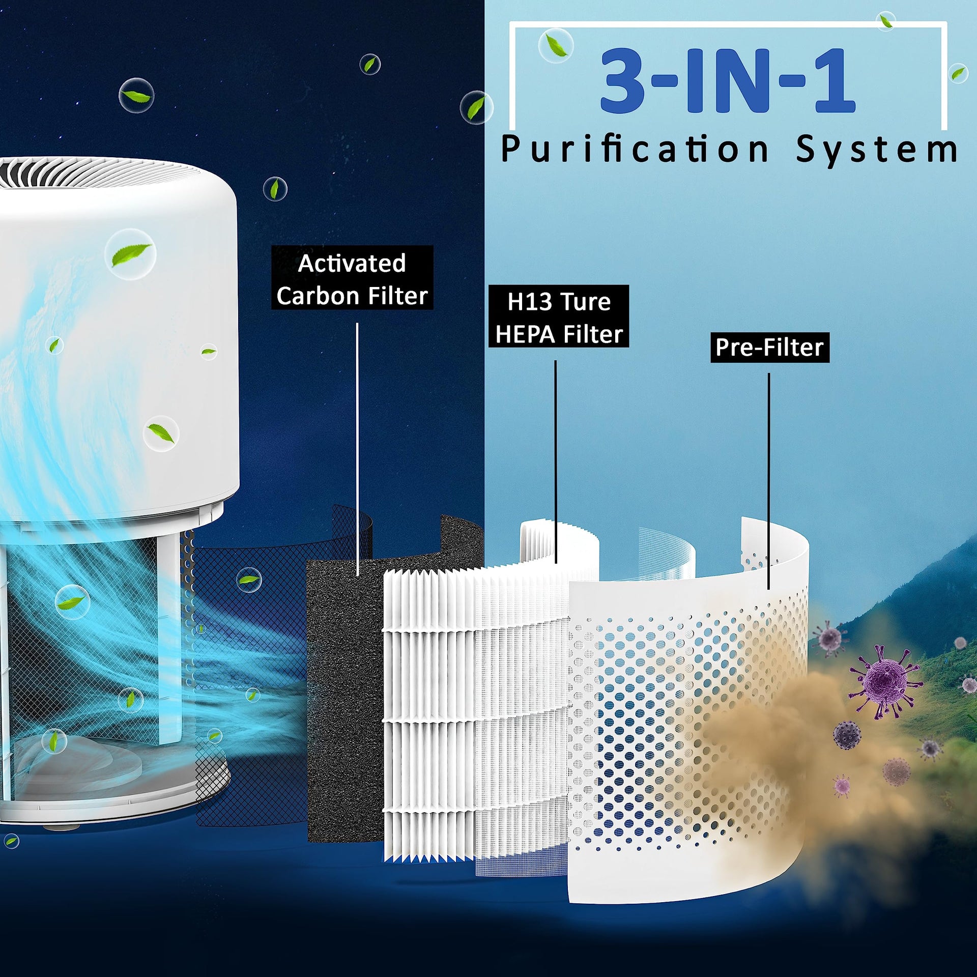 Core 300 Replacement Filters (2 Count)