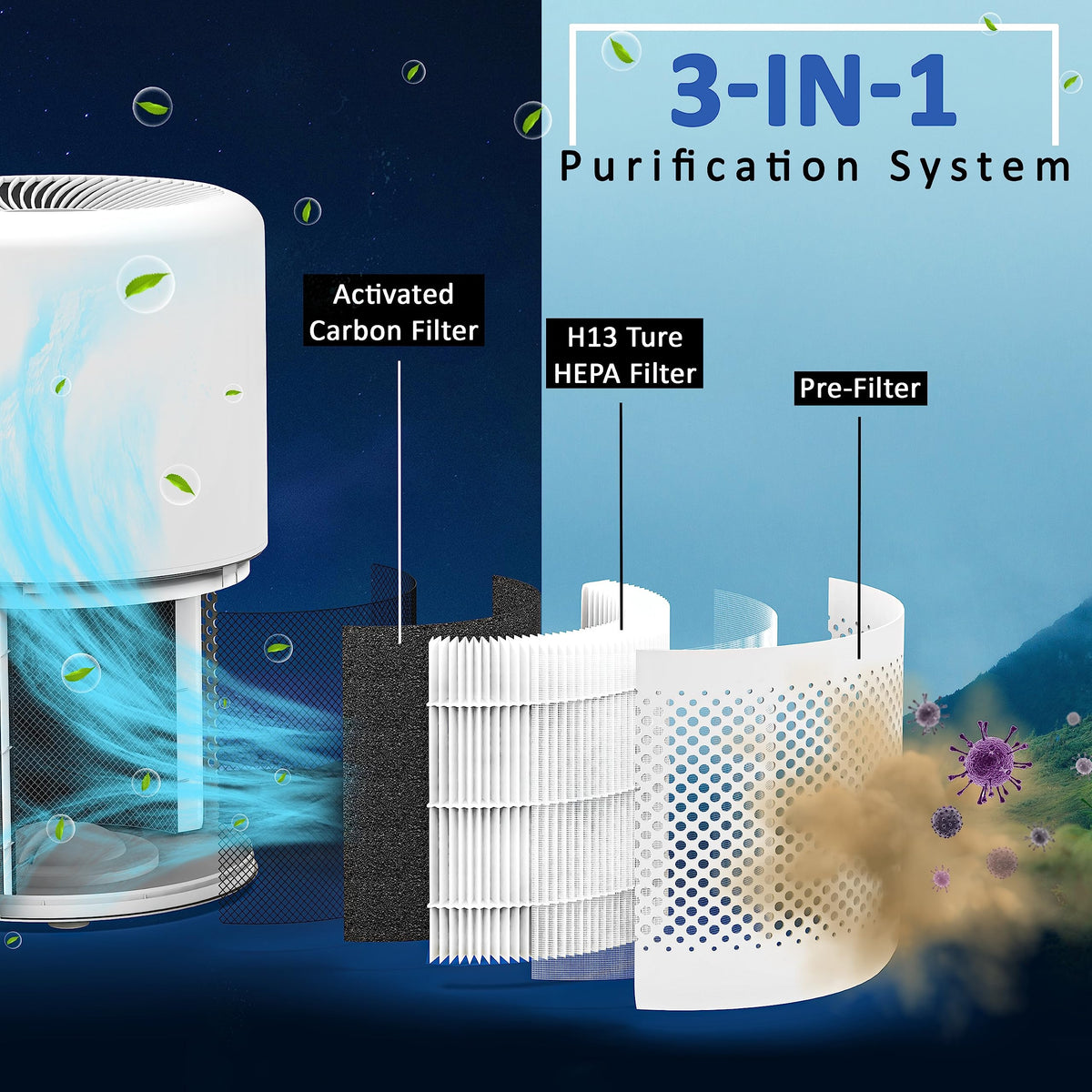 Core 300 Replacement Filters (2 Count)