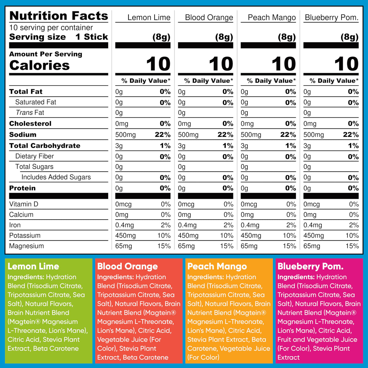 IQMIX Hydration Electrolytes Powder Packets (40 Count)
