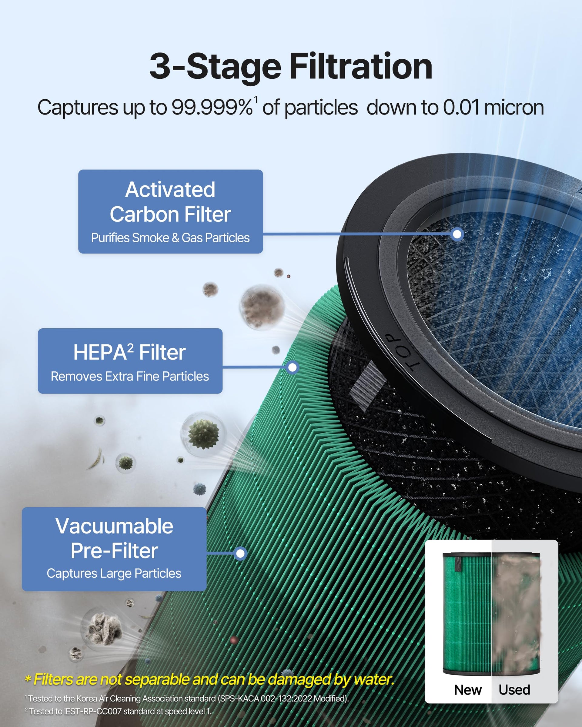 Air Purifier for Large Room Whole Home Up to 3