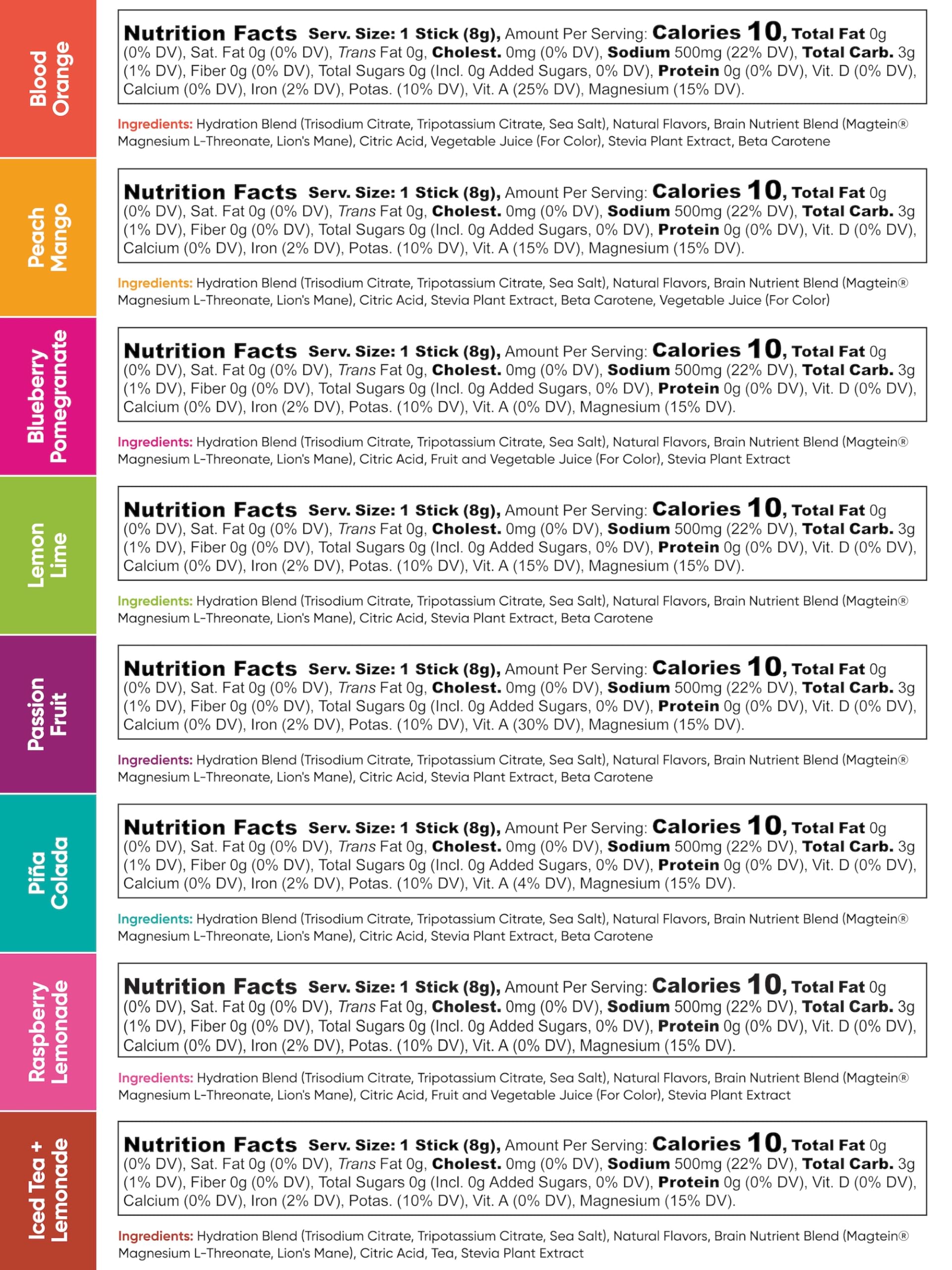IQMIX Hydration Electrolytes Powder Packets (8 Count)